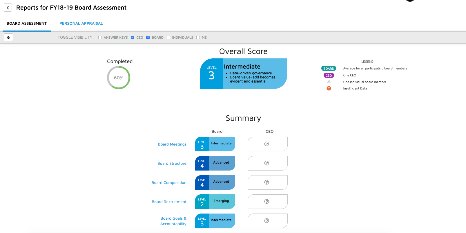 How Board Assessments Help Your Board Reach the Higher Bar