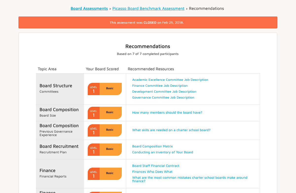 board assessments