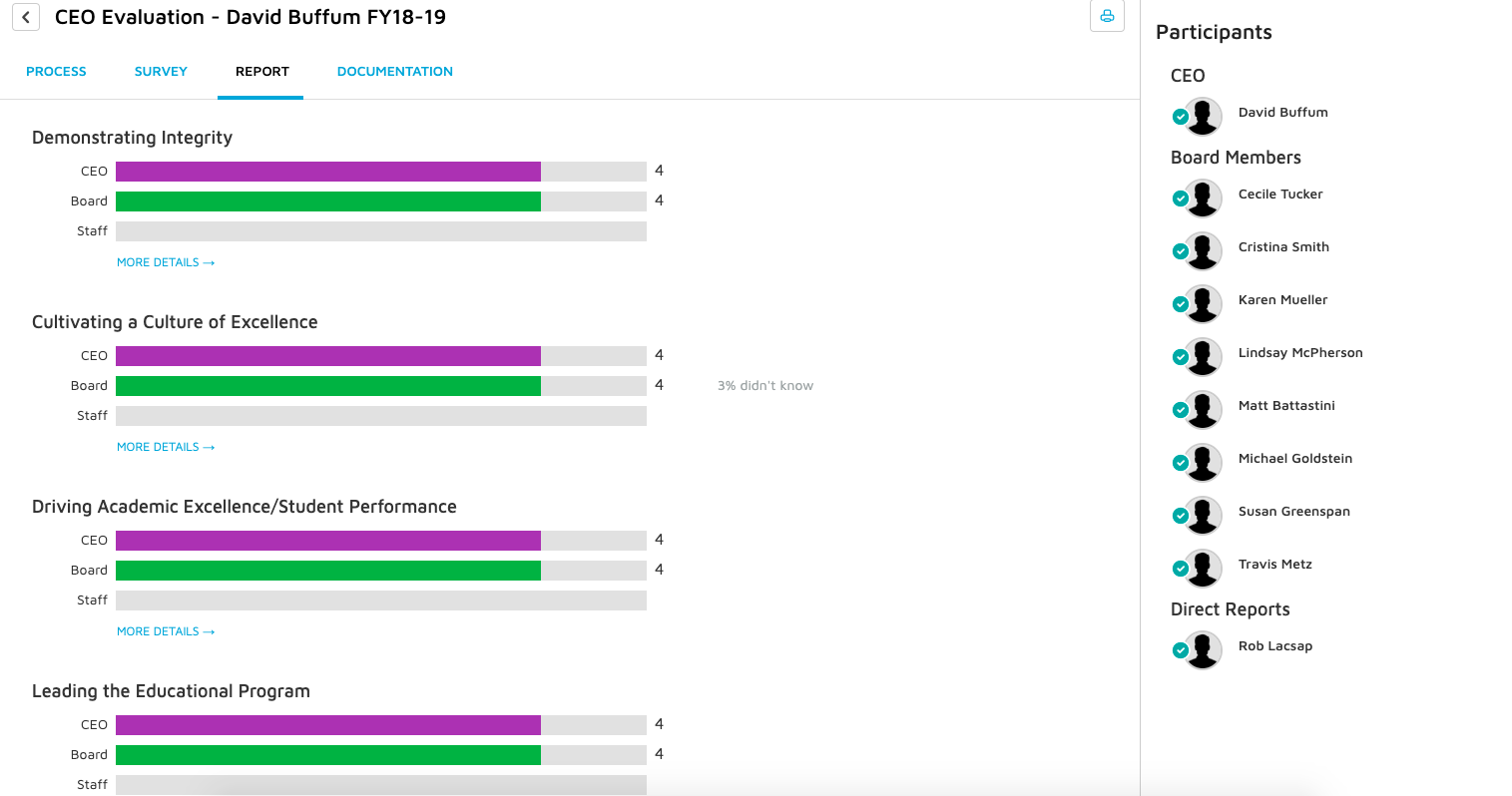 charter school board of directors management software - CEO evalutation screen from dashboard