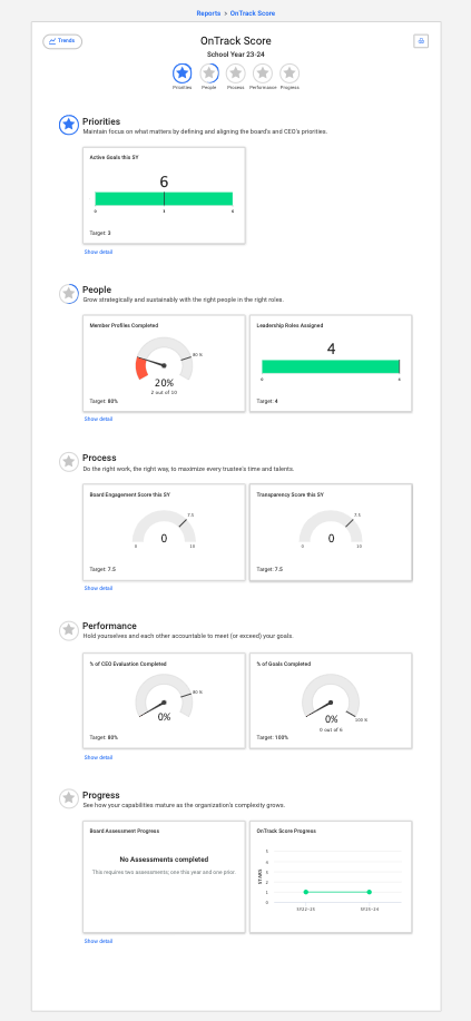 ontrack score long