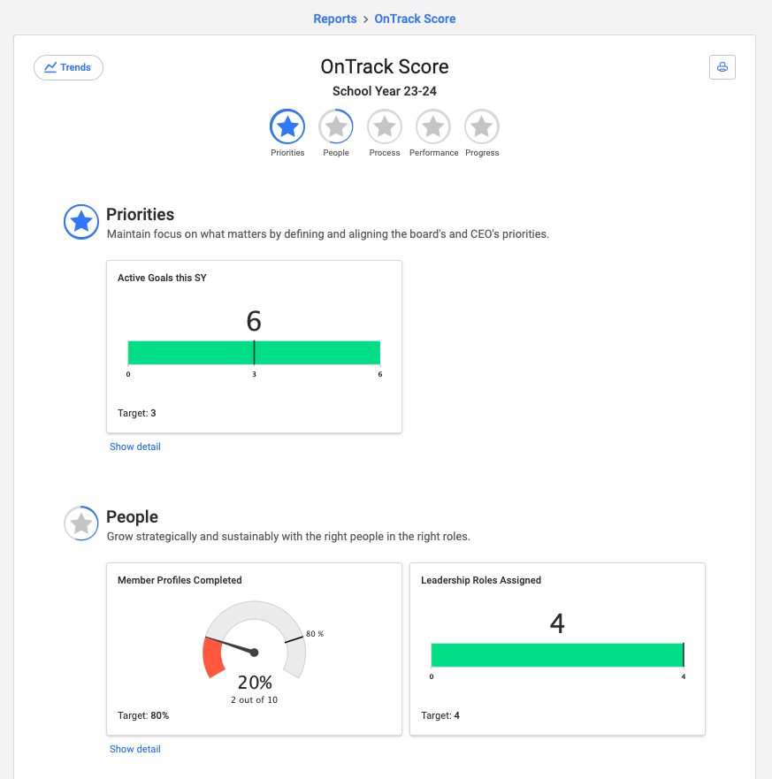 ontrack score